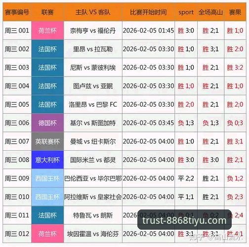 体育赛事数据评测 8868体育官网赛事数据评测详解——从专业角度解析数据价值